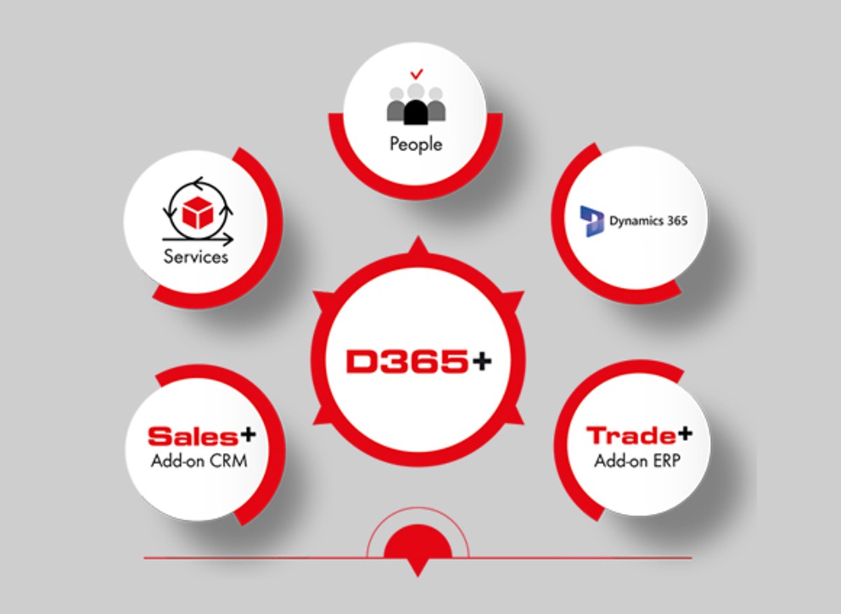 WE Dynamics WE Dynamics